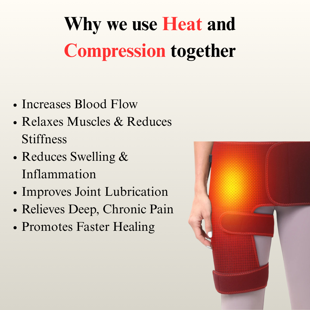 HipTherm™ - Fix Hip Discomfort From Home