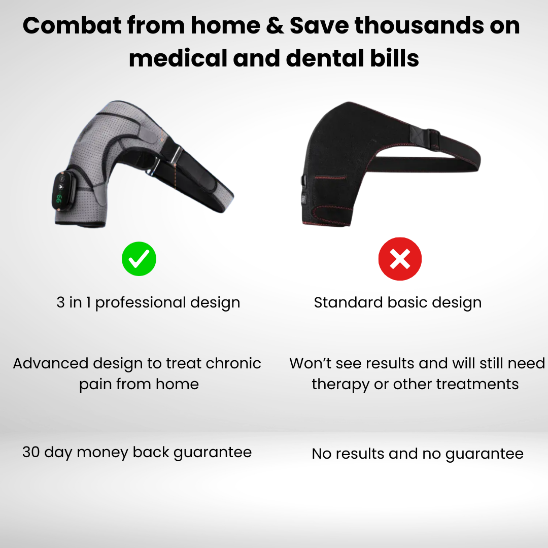 NuroShoulder® | 3 in 1 Shoulder Device