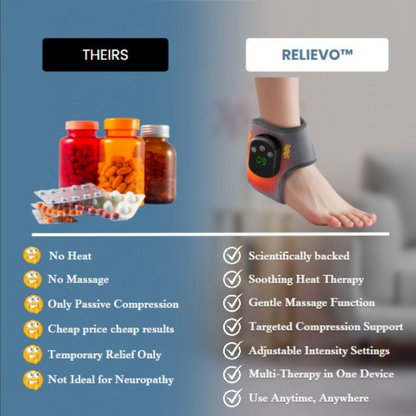 Relievo™ - Fix Ankle Discomfort From Home