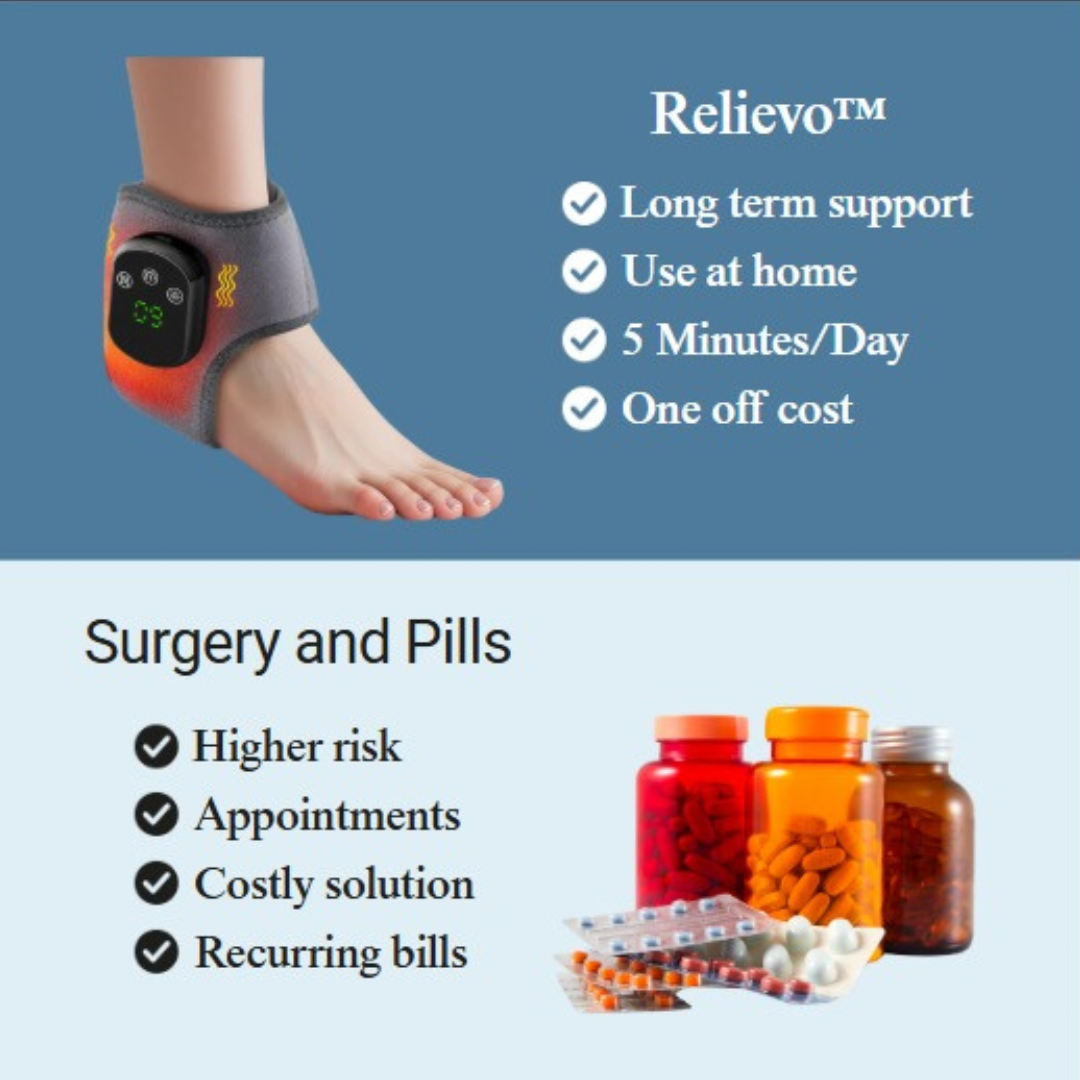 Relievo™ - Fix Ankle Discomfort From Home