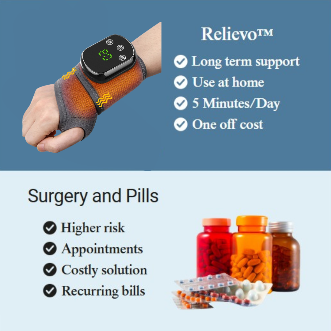 Relievo™ - Fix arm lymphedema From Home